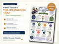 Biblical Comparison Trap Printable | Christian Identity Scripture Guide (Instant Download)